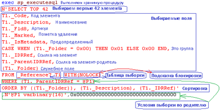 Lista dinamică (dinamic) lista dinamică