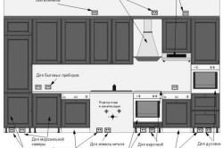 proiect de design de bucătărie cu propriile lor mâini regulile de plasare și proiectarea de mobilier