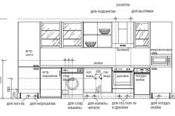 proiect de design de bucătărie cu propriile lor mâini regulile de plasare și proiectarea de mobilier