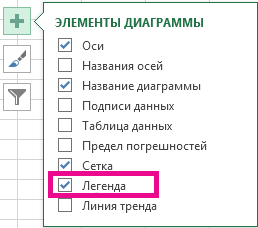 Adăugarea unei legende la o diagramă