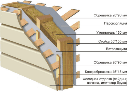 Casa scândurile cu mâinile sale pe etape lucrări de construcții