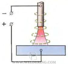 sudura cu arc electric si sudor