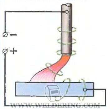 sudura cu arc electric si sudor