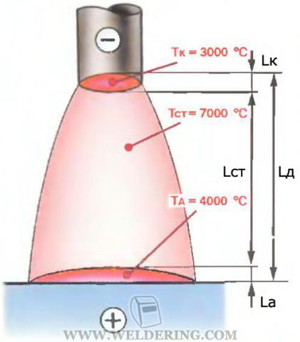 sudura cu arc electric si sudor