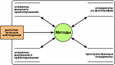 Fotogrammetrie - un