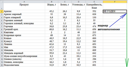 Funcția dacă Excel - Folosiți exemple și descrierea (din care mai puțin Kcal) Funcția dacă Excel - Utilizare și descriere exemple