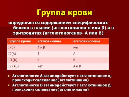 boala hemolitica a nou-născuți Simptome si tratament, cauze, clasificare, forme clinice