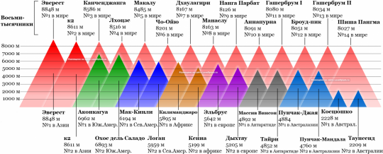 Caracteristicile montane și tipuri