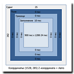 Utilizarea instrumentelor f12 dezvoltator pentru a depana HTML si CSS (Windows)