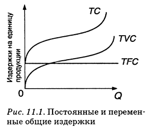 Costurile de producție - teoria economică (și Golovachyov