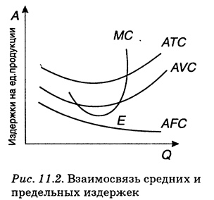 Costurile de producție - teoria economică (și Golovachyov