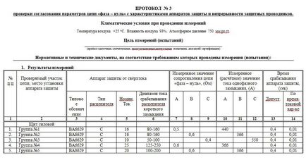 Măsurarea metodologiei fazei zero buclă, dispozitive, periodicitatea