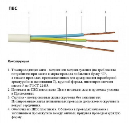 Caracteristici cablu PVA și caracteristici principale