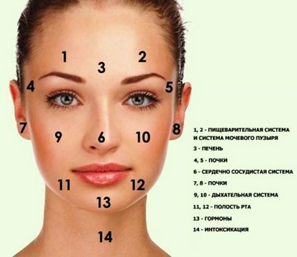 Cum de a elimina rapid acnee pe frunte câteva sfaturi de la un dermatolog pentru tine