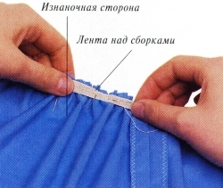 Cum de a construi tesut - tăiere și de cusut