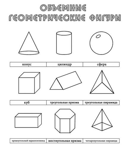 Care sunt formele geometrice