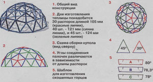 Cât de ușor face propriile mâini domului geodezic Fuller