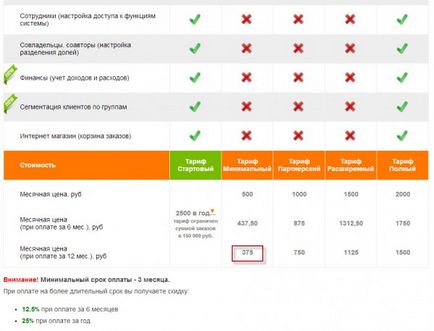 Cum de a începe vânzarea de informații de pe Internet