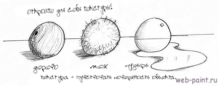 Cum de a desena o sferă 3D