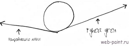 Cum de a desena o sferă 3D