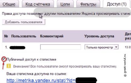 Cum pentru a configura accesul la oaspeți Yandex metrice
