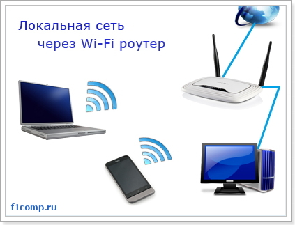 Cum de a crea o rețea locală printr-un set de instrucțiuni router Wi-Fi detaliate cu privire la exemplul de tp-link tl-WR841ND,