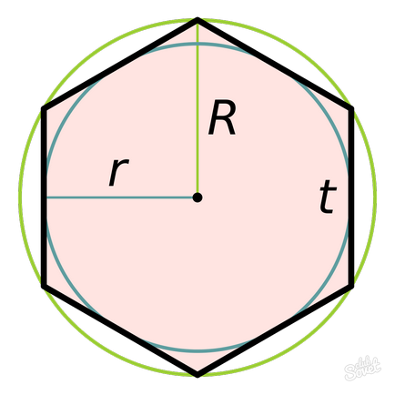 Cum de a găsi raza circumscris