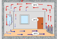 Cum de a încălzi o casă cu energie electrică varietate de dispozitive