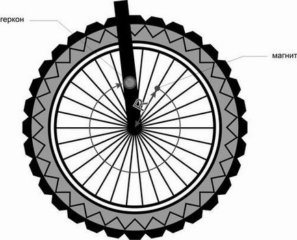 Cum de a alege cel mai bun calculator de biciclete (viteza) Cum de a alege cel mai bun calculator de biciclete