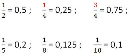 Cum de a converti o fracție într-o fracție zecimală