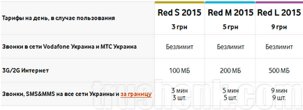 Cum se trece de la MTS-Ucraina privind Vodafone ed cu păstrarea numărul