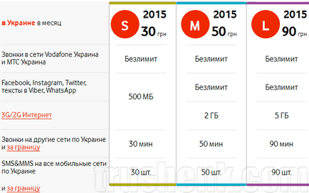 Cum se trece de la MTS-Ucraina privind Vodafone ed cu păstrarea numărul