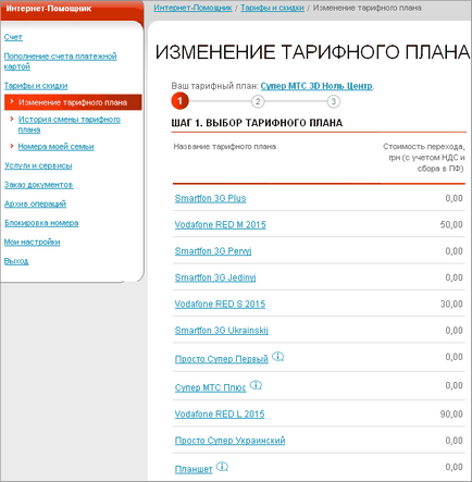 Cum se trece de la MTS-Ucraina privind Vodafone ed cu păstrarea numărul