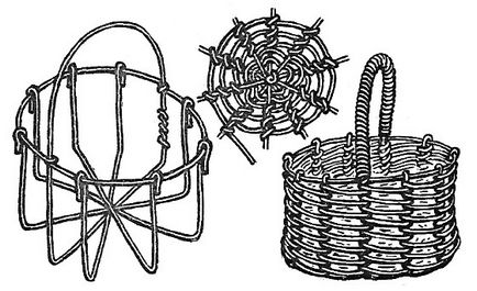 Cum de a țese scheme de sârmă și idei, obiecte de artizanat cabana