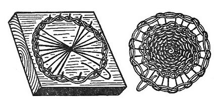 Cum de a țese scheme de sârmă și idei, obiecte de artizanat cabana