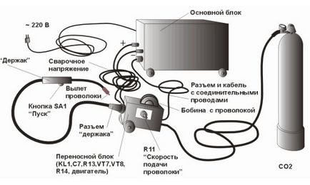 Cum pentru a conecta un aparat de sudura cerințele