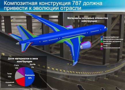 În ceea ce cumpără avioane (37 poze)