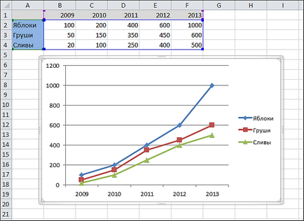 Cum de a desena un grafic în Excel, diagrame în Excel 2010 și 2007,