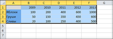 Cum de a desena un grafic în Excel, diagrame în Excel 2010 și 2007,