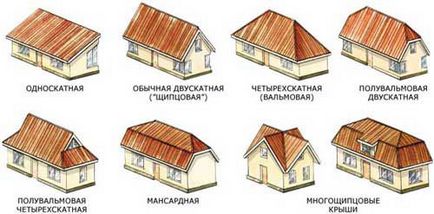 Cum de a construi un acoperiș cu calculele sale mâini, lucrări pregătitoare, instalare