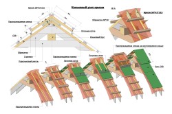 Cum de a face acoperișul tipurilor de acoperiș (fotografii și video)