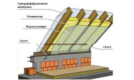 Cum de a izola în mod corespunzător la mansardă - un pas cu pas descriere