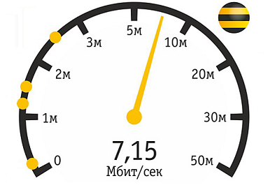 Cum de a verifica internet de mare viteză pentru a beeline