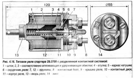 Cum de a verifica retractor de pornire releu serviceability