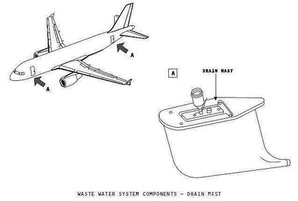 Cum toaletă pe dracu 'avionul