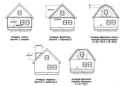 Cum de a calcula siding pe casa - procedurile și modul de calcul al componentelor