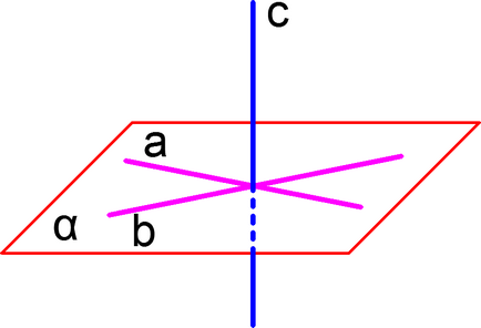 Cum de a rezolva problemele c2 examen de matematica - sfaturi de tutore