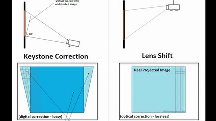 Cum de a face proiectorul cu propriile mâini - o analiză a opțiunilor