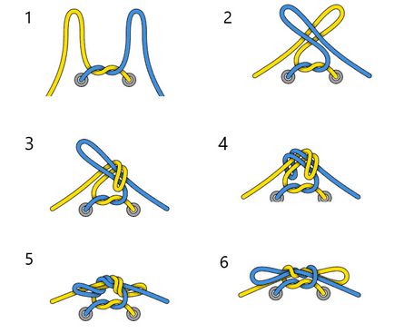 Cum să dantelă adidasi Sfaturi cu fotografii - pentru a lega sireturile corect