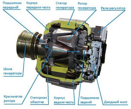 Cum să eliminați generatorul 2107 de reparare și înlocuire, nu percepe taxe, cum să verificați pentru defecțiuni (eliminați) Cum să eliminați generatorul 2107 de reparare și înlocuire, nu percepe taxe, cum să verificați pentru defecțiuni